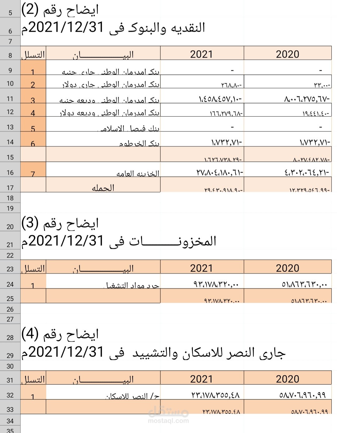 نموذج من صفحة الايضاح لشركه مقاولات لميزانيه العام ٢٠٢١