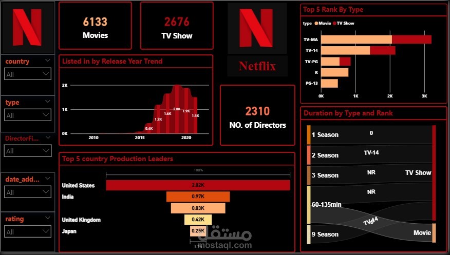 Netflix project