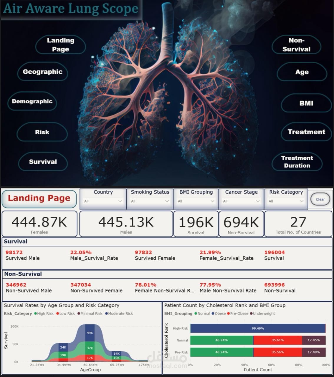 Lung Cancer