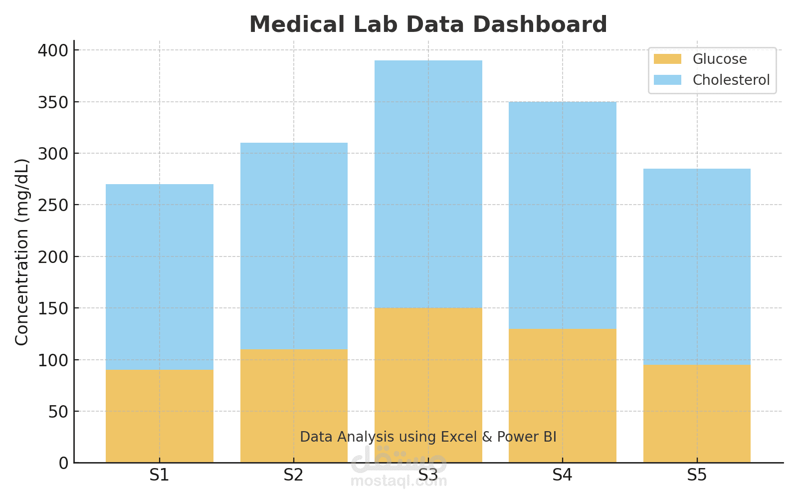 Retail Store Sales Analysis