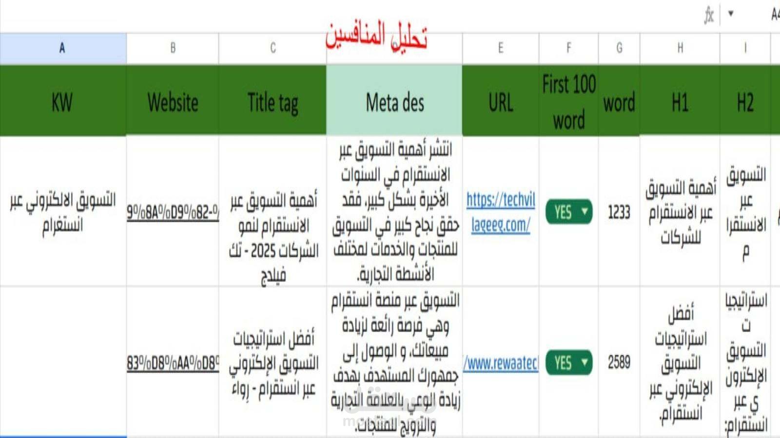 تحليل المنافسين في محركات البحث | Competitor SEO Analysis