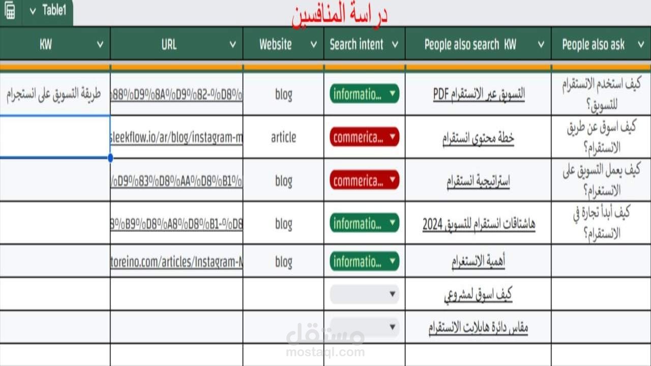 دراسة وتحليل المنافسين لموقعك