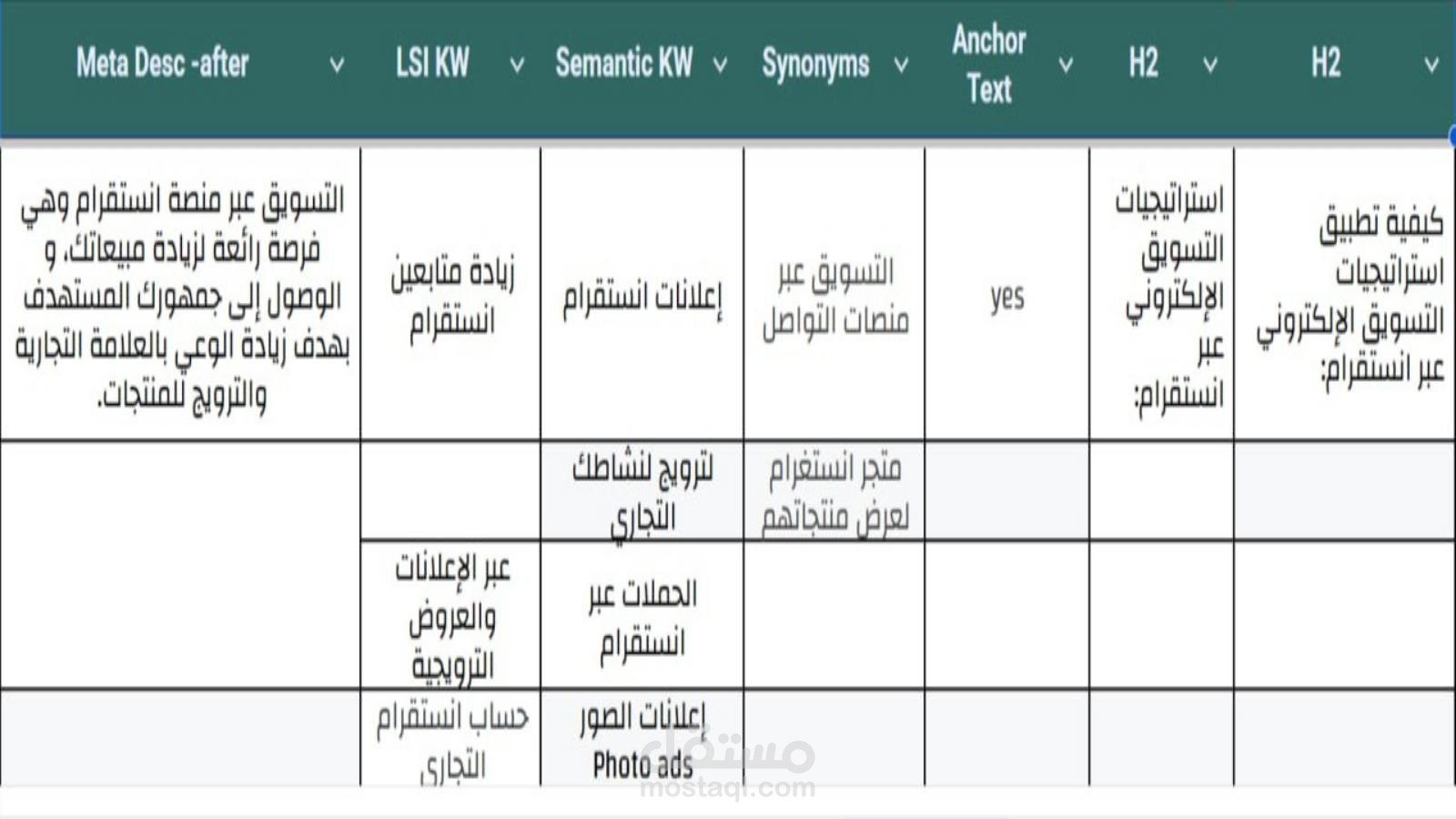 تحسين صفحات الموقع (On-Page SEO) وتهيئتها لتصدر جوجل