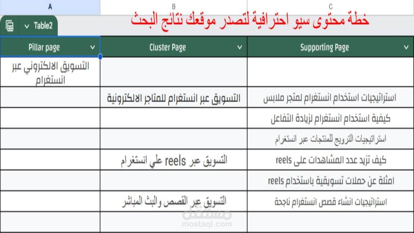 خطة محتوى SEO احترافية لتصدر نتائج البحث | Content Strategy لتحسين ظهور موقعك