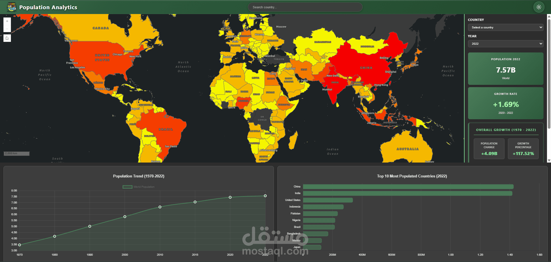 Population Analytics Dashboard