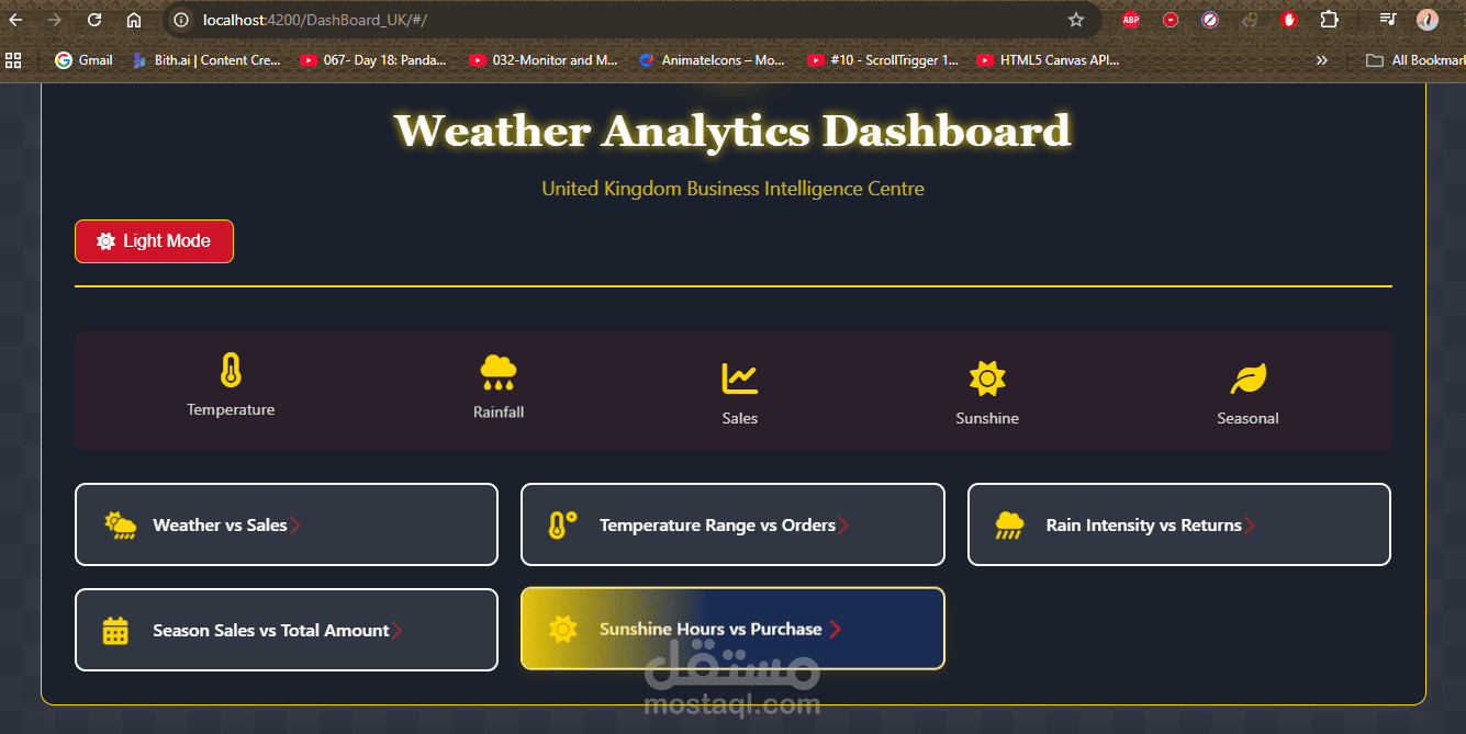 Dashboard showing the effect the weather on sales using Angular and nodejs