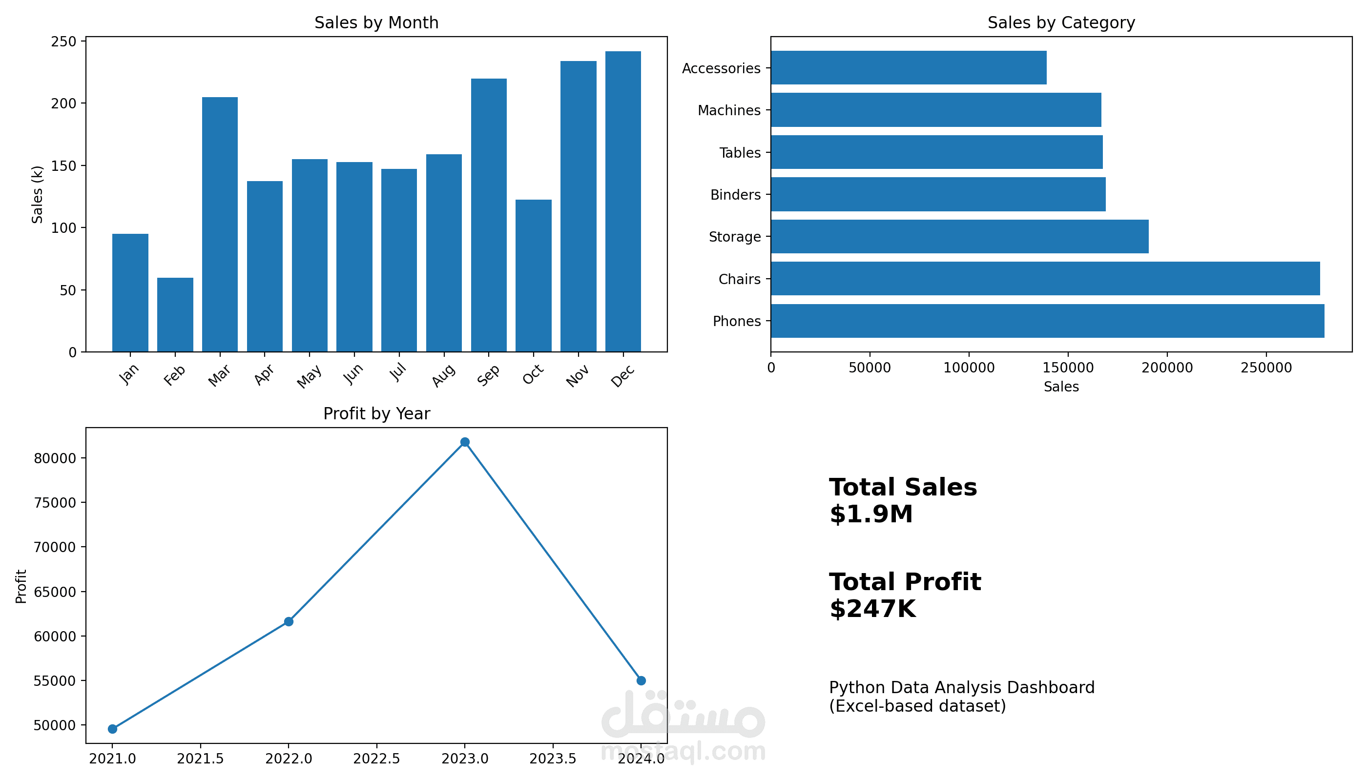 تحليل البيانات باستخدام Python