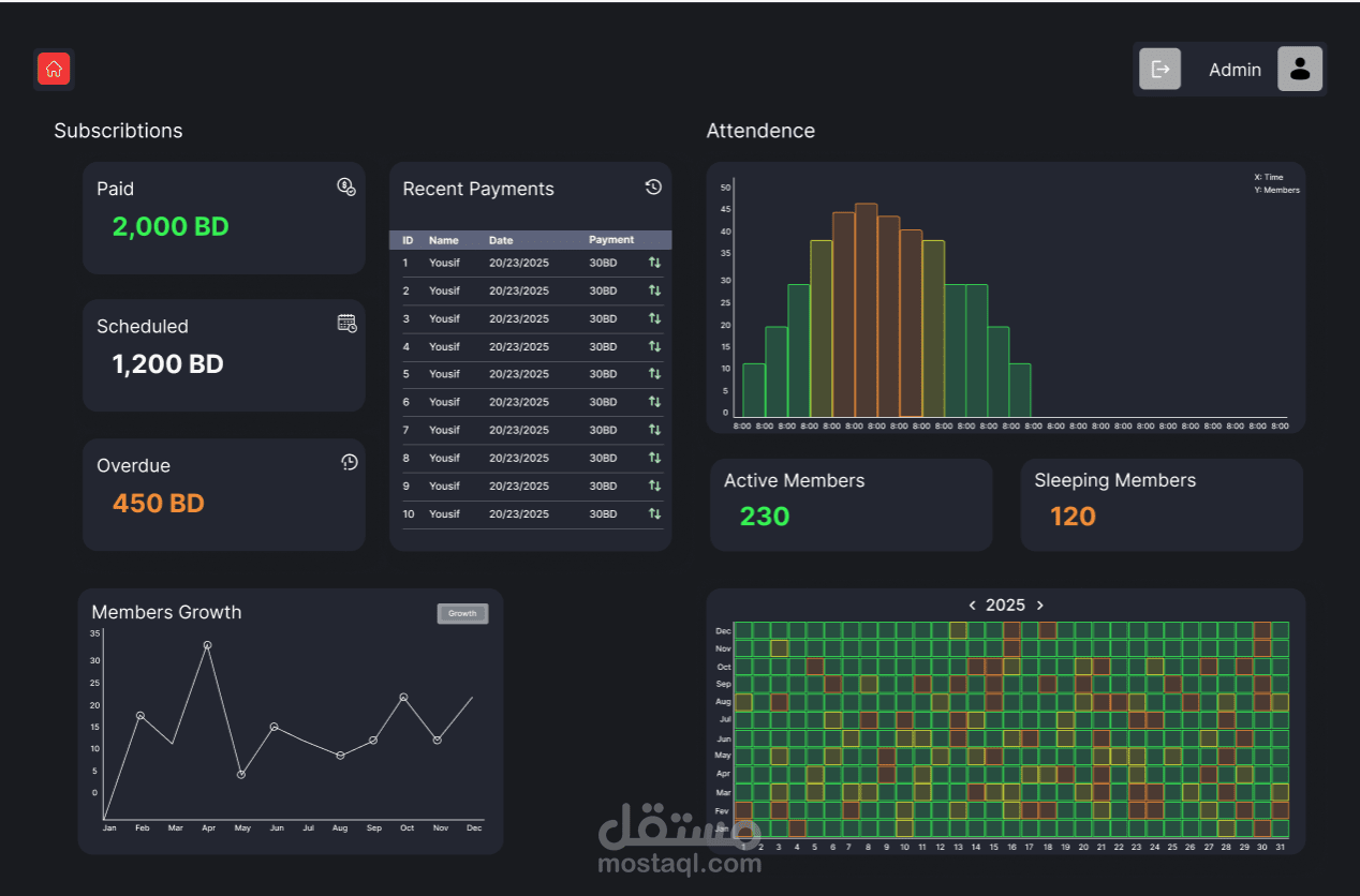 Self-managed Gym System