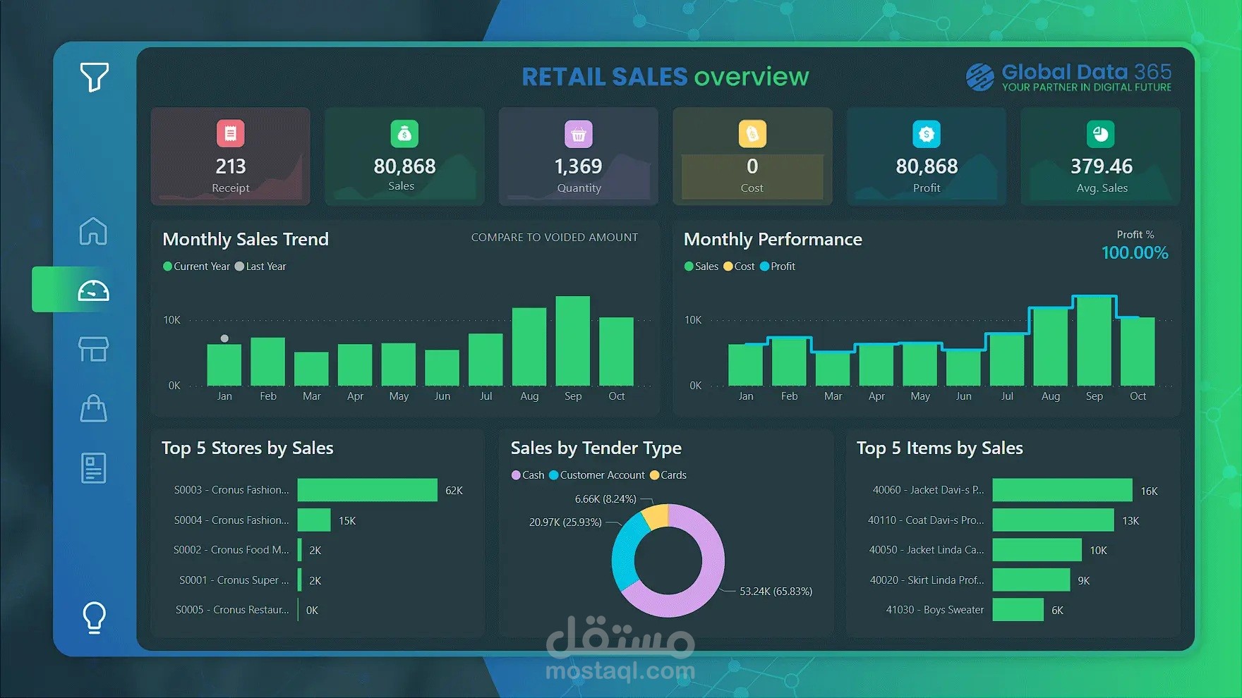 تحليل مبيعات تجزئة (Retail Sales Analysis)