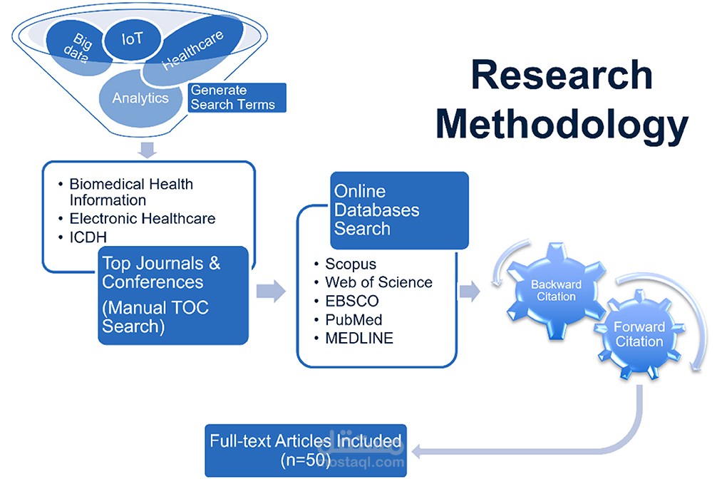تحليل فعالية العلاجات الطبية / بيانات الصحة (Medical Treatment Effectiveness Analysis)