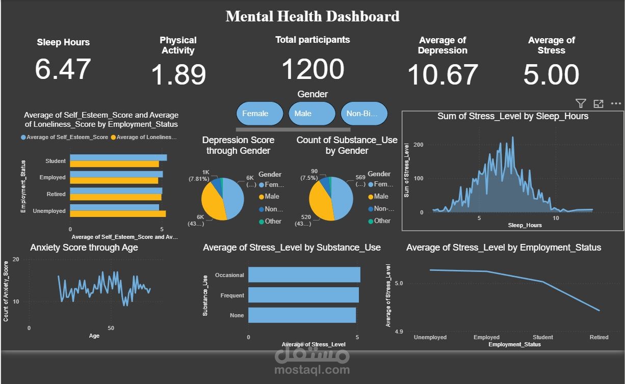 Data ANALYSIS FOR MENTAL HEALTH