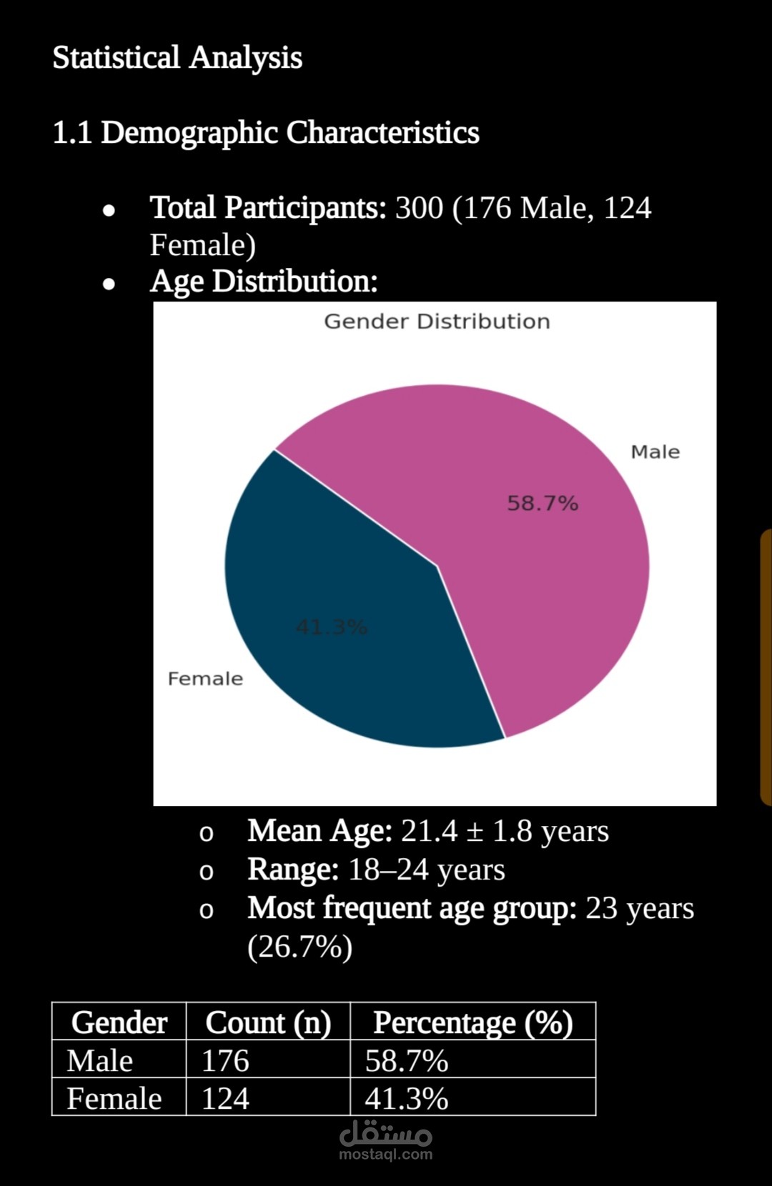 Research Descriptive Analysis