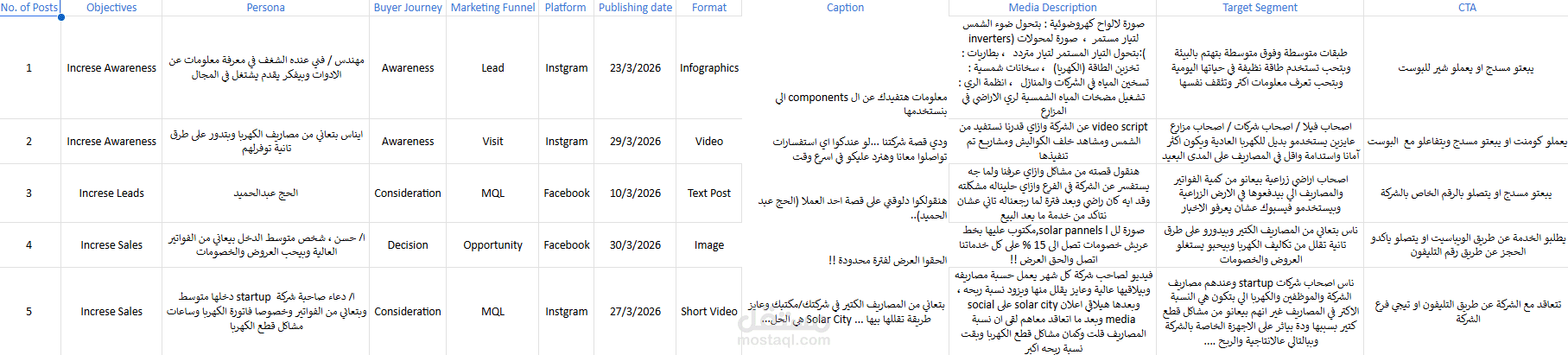 عمل خطة محتوى لمشروع
