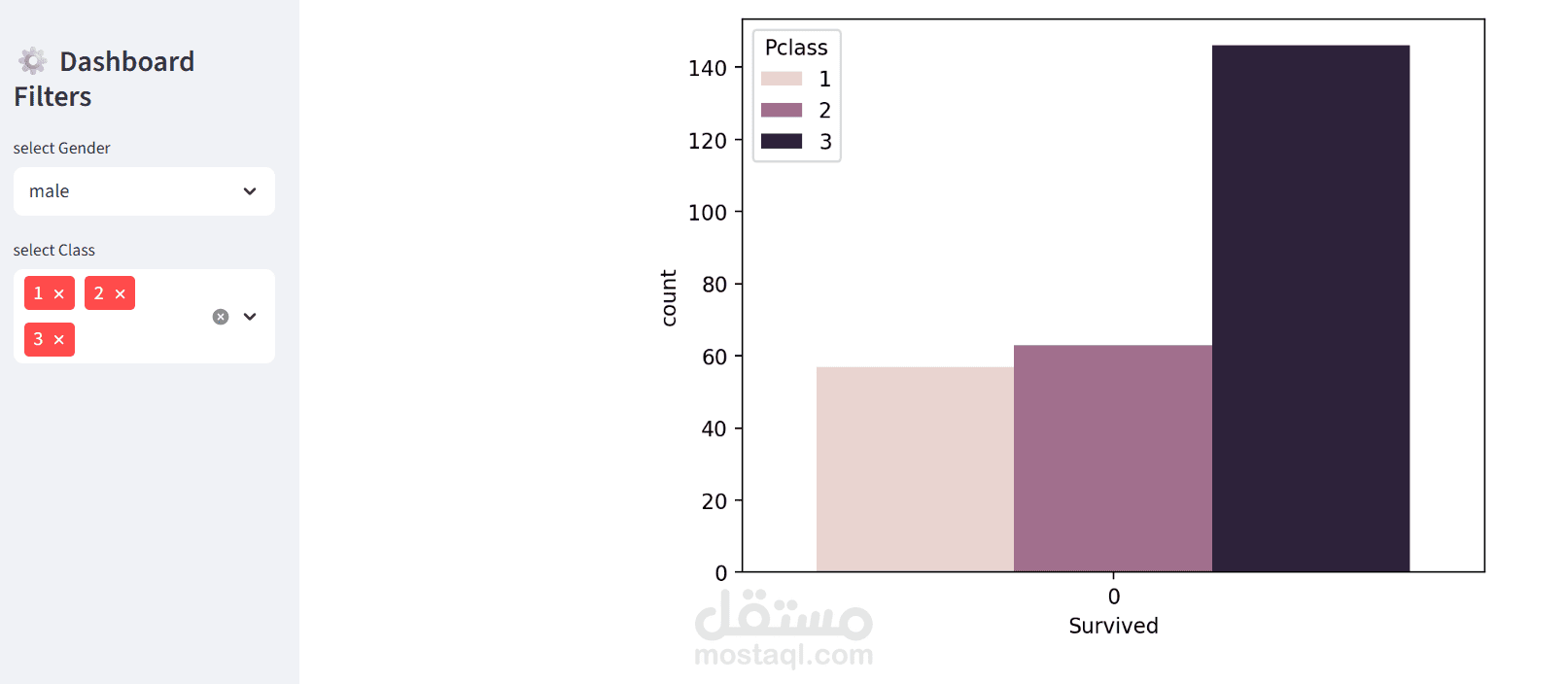 data analysis
