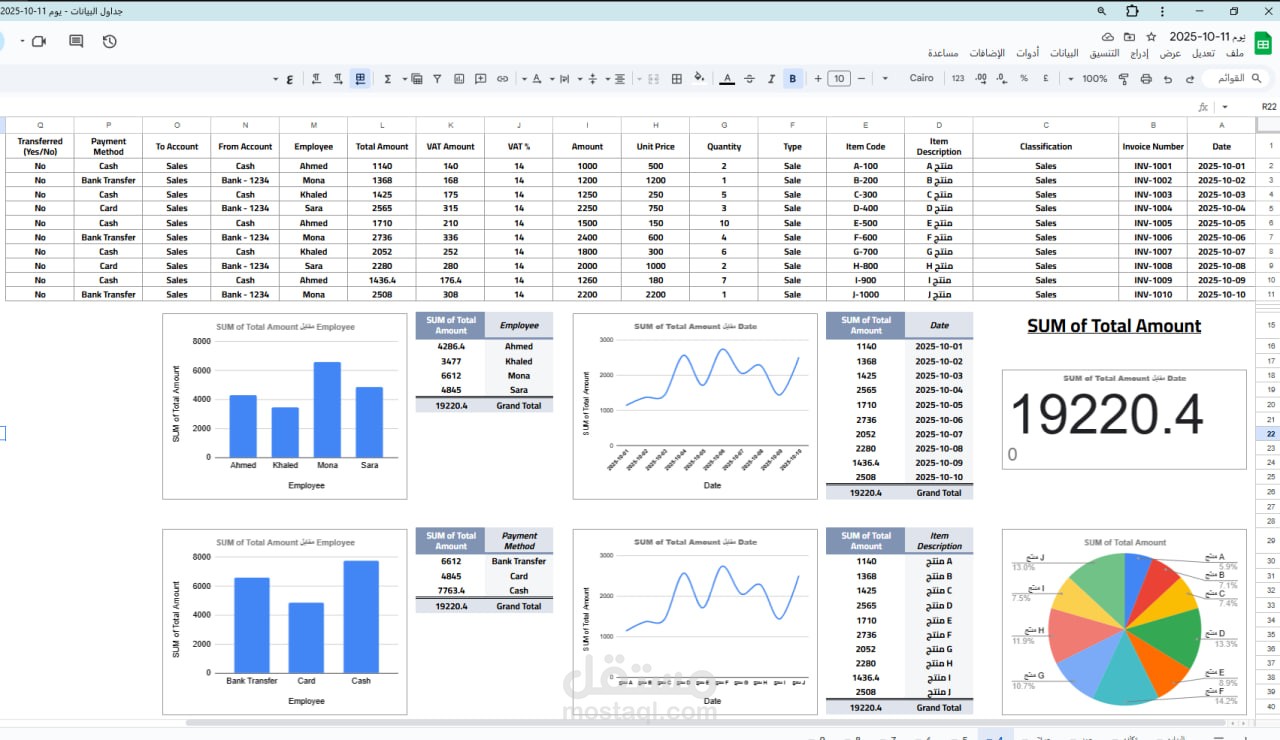 Sales Invoice Tracking & Analysis