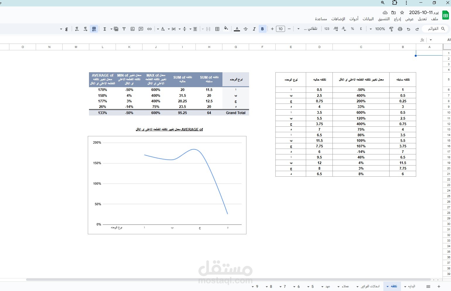 Interactive Cost Analysis Report
