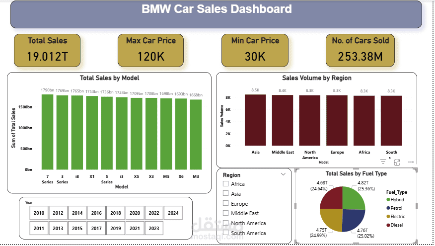 BMW Car report & dashboard