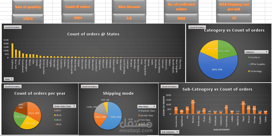 Shipping company dataset