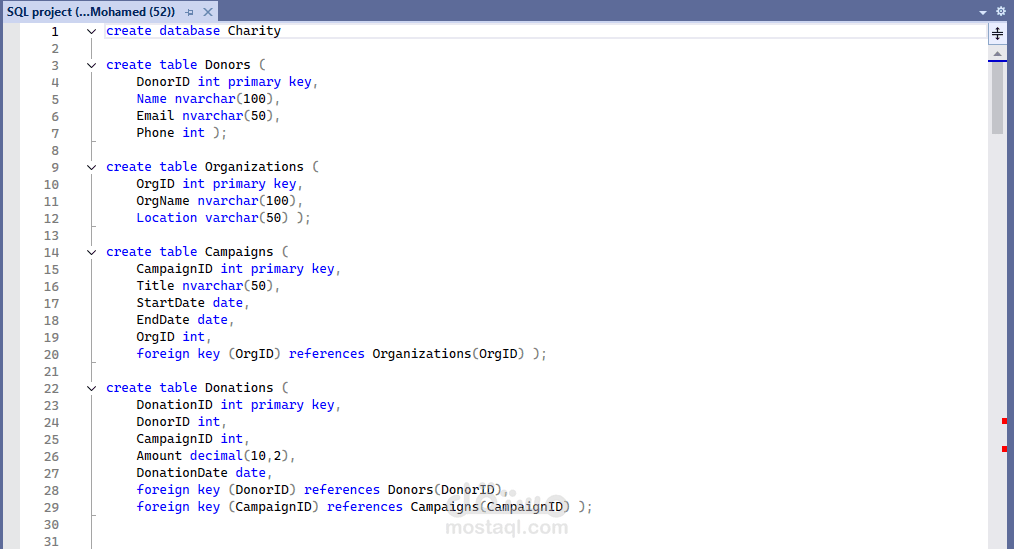 Charity & Donations Management System