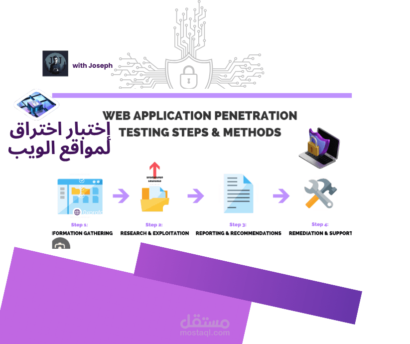 اختبار أمني للمواقع