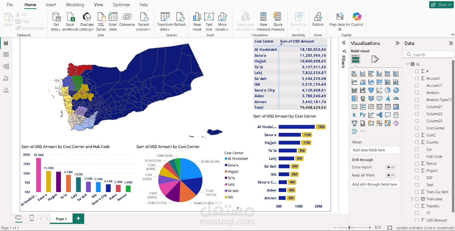 إعداد لوحة مؤشرات مالية تفاعلية (Dashboard) باستخدام Power BI