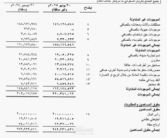 عمل قوائم مالية