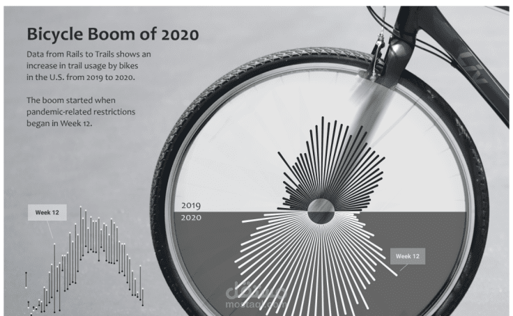 Ride Insights: Ford GoBike Data Analysis & Dashboard