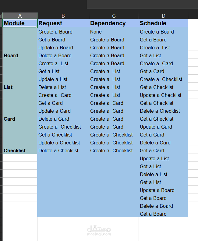 Trello API Testing