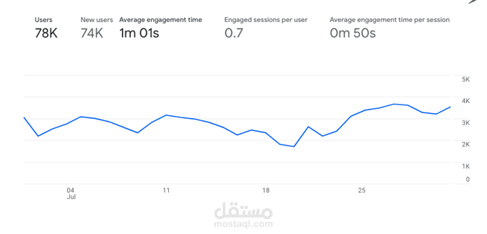 Suadi German Health: Digital Marketing Manager