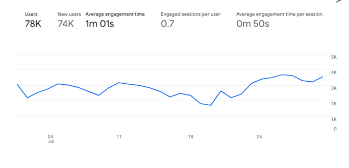Suadi German Health: Digital Marketing Manager