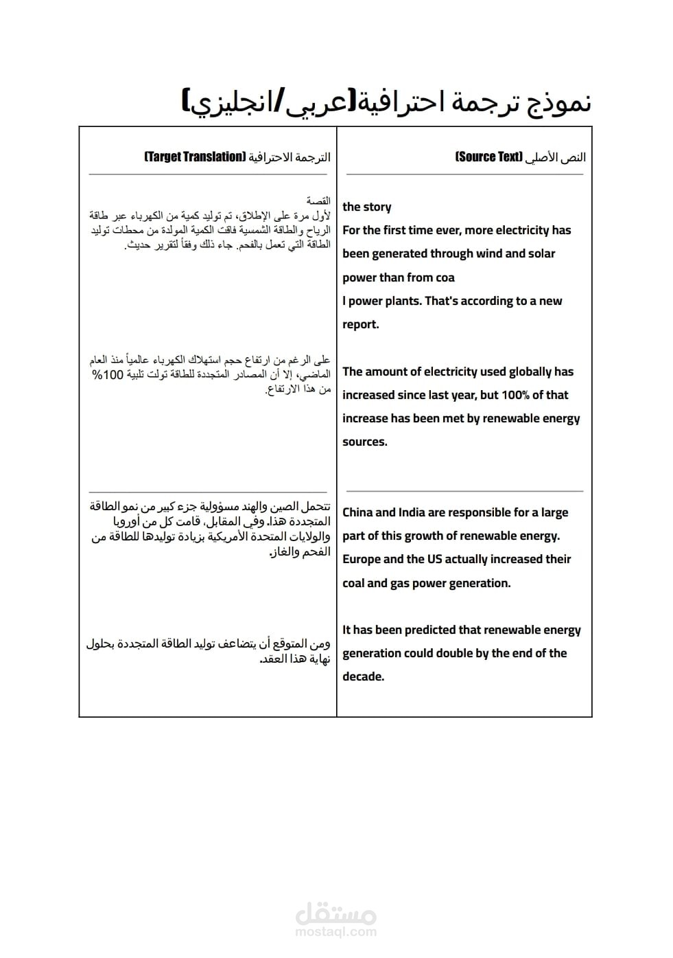 (ترجمة احترافية لتقرير عن اقتصاد  الطاقة المتجددة)