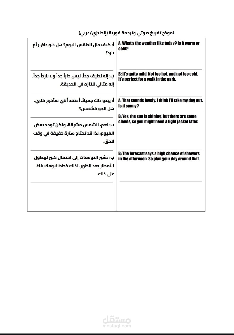 خدمة التفريغ والترجمة الفورية (Audio & Video Transcription)