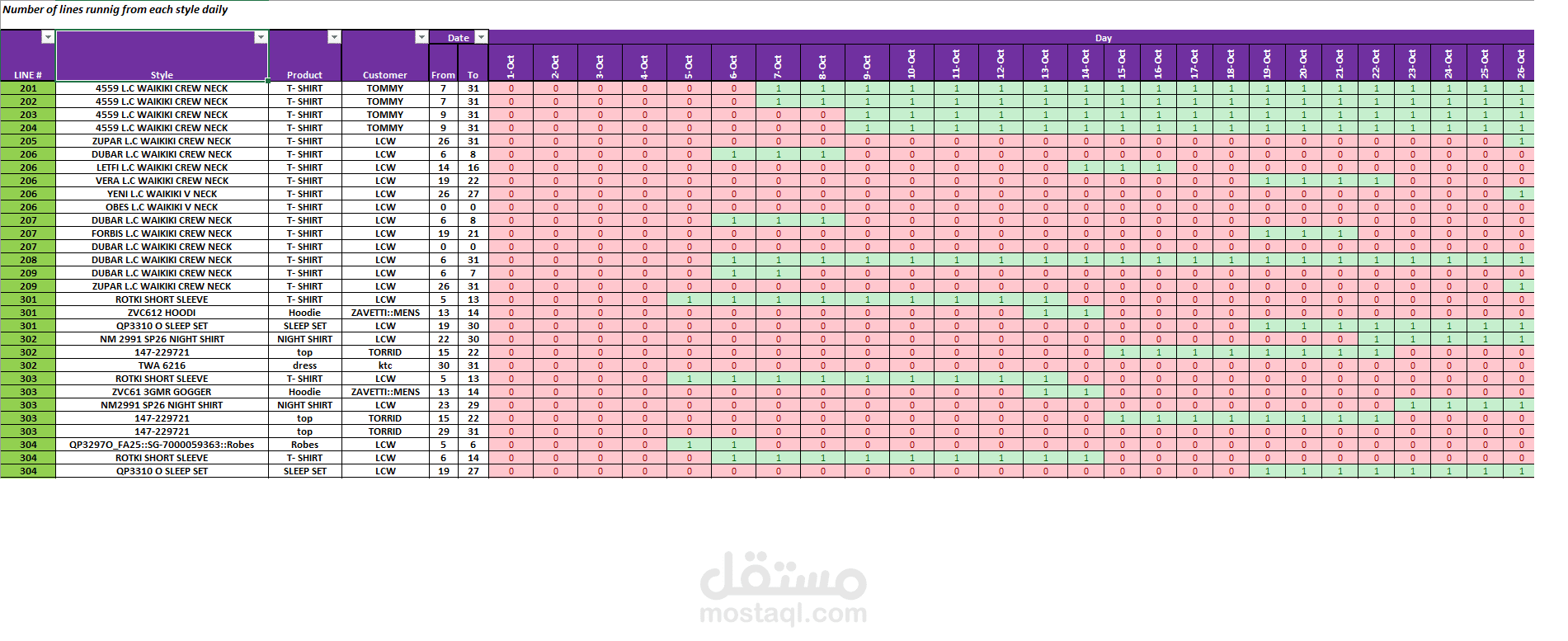 Line Balancing & Resource Allocation Report