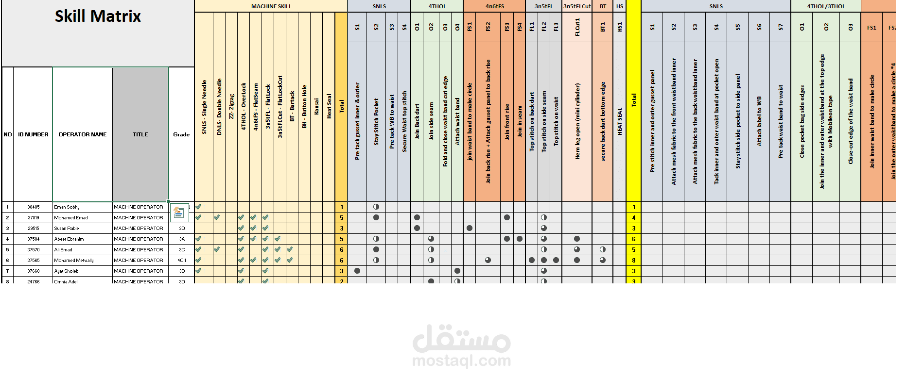 skill matrix for machine operator in excel sheet