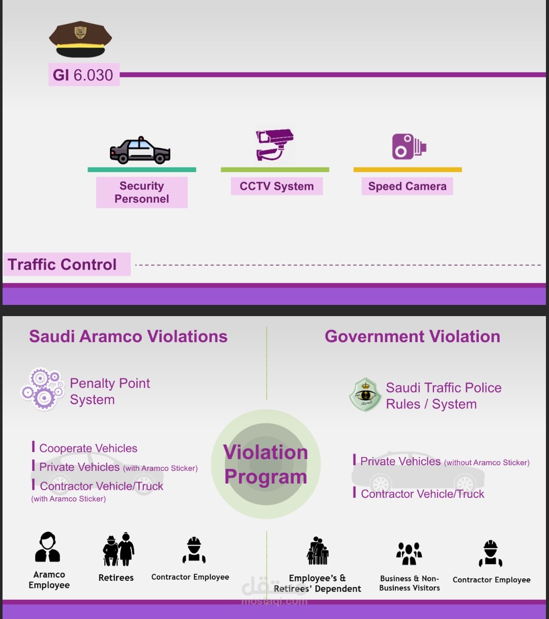 عرض تقديمي احترافي باللغة الإنجليزية عن برامج السلامة والامتثال في أرامكو | Saudi Aramco Safety & Compliance Presentation