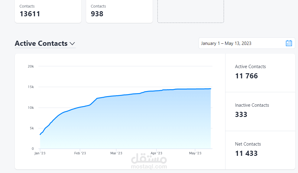 13000 مشترك بصفحة فيسبوك لإحدى شركات التدريب الرقمي