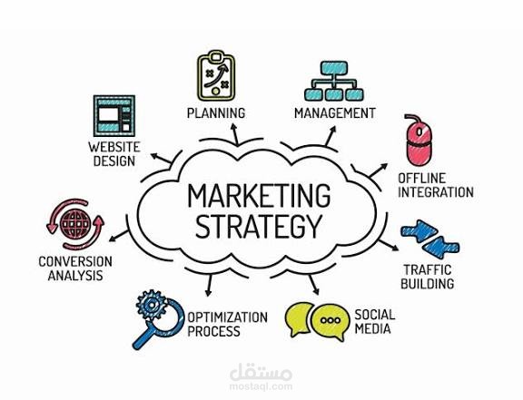 اعداد استراتيجية تسويقية