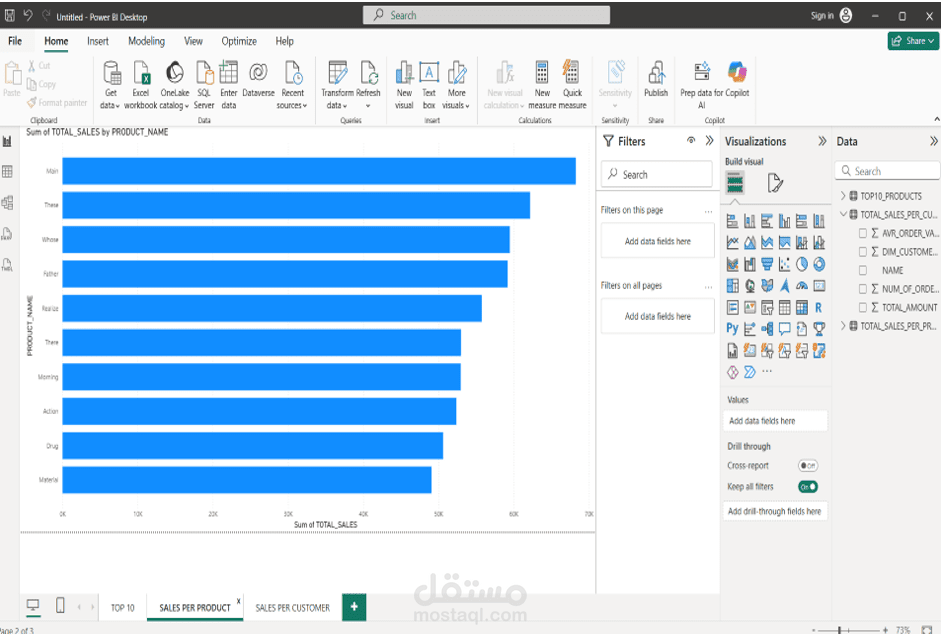 Data ETL & Data Analysis