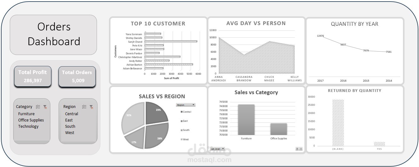 Sales Dashboard