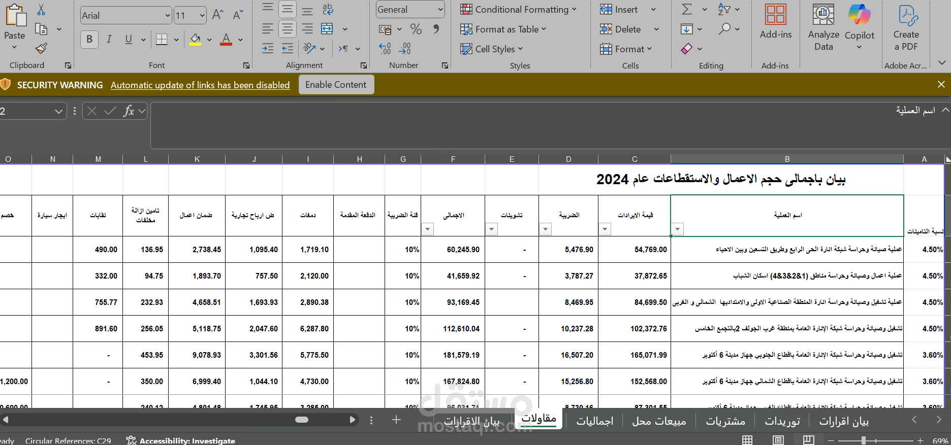 إعداد القوائم المالية للشركات