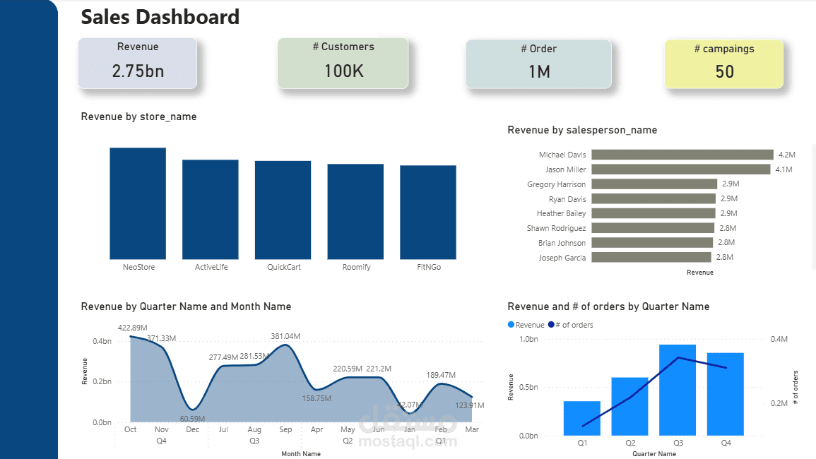 Sales Dashboard