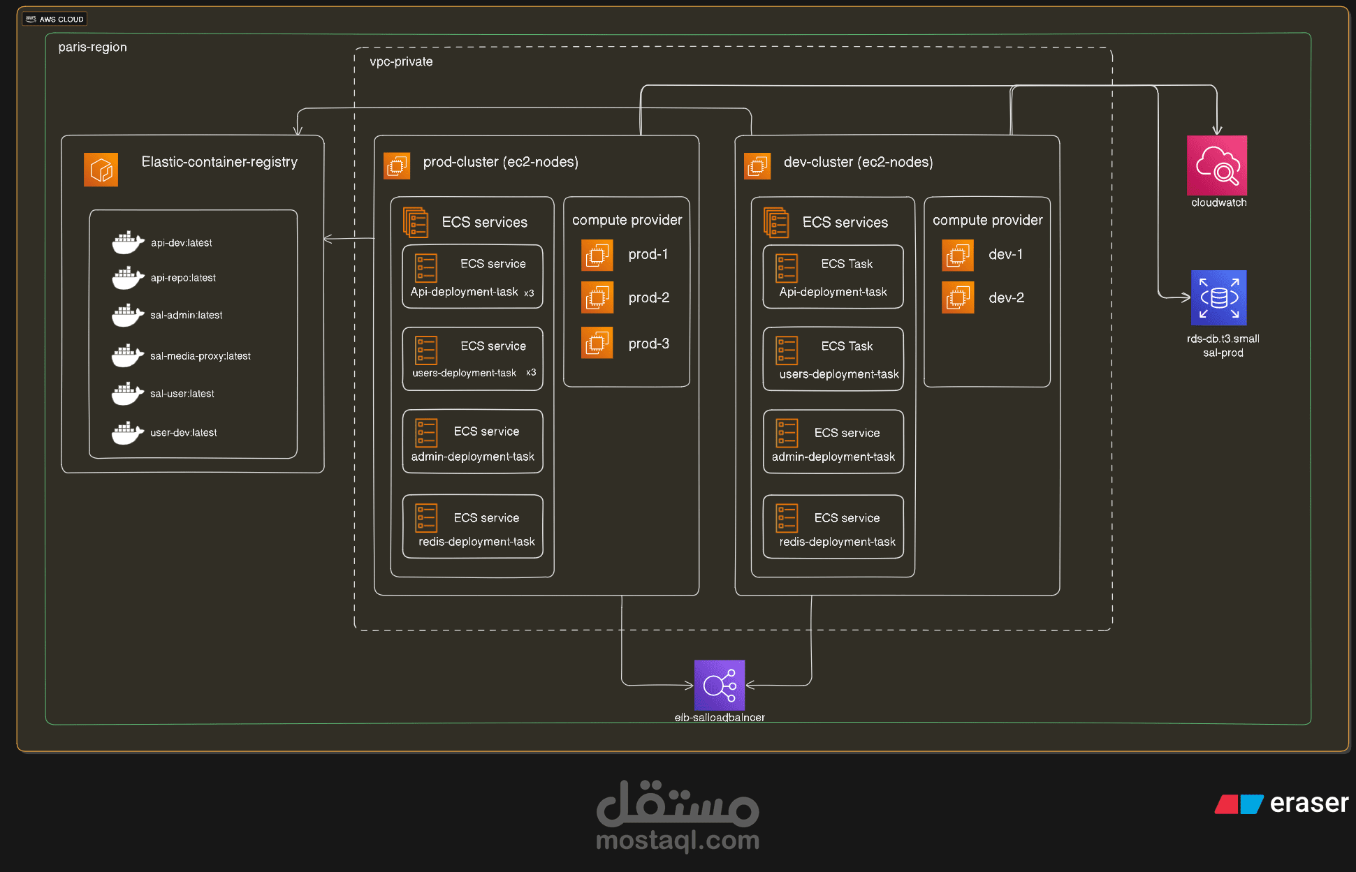 fully aws native application for algerian enterprise