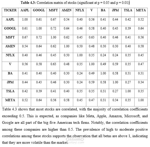 تطبيق الإحصاء الوصفي والنمذجة الإحصائية على بيانات سلاسل زمنية