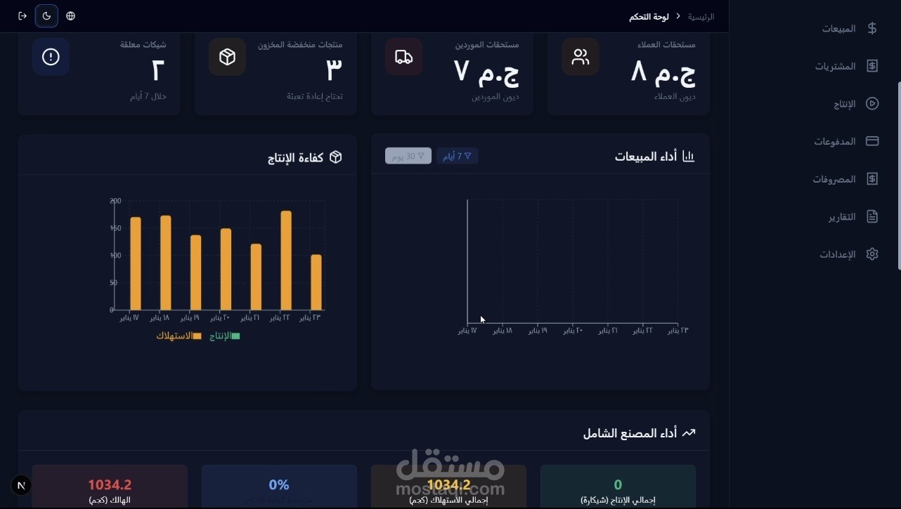 تصميم وتطوير نظام إدارة مصنع متكامل (ERP) – مصنع حورس للبلاستيك