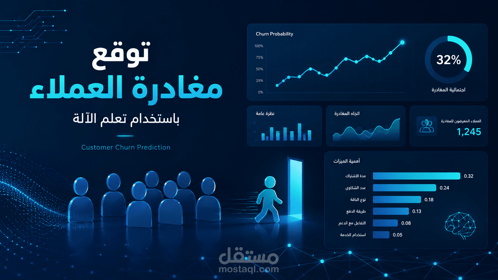 توقع مغادرة العملاء باستخدام تعلم الآلة