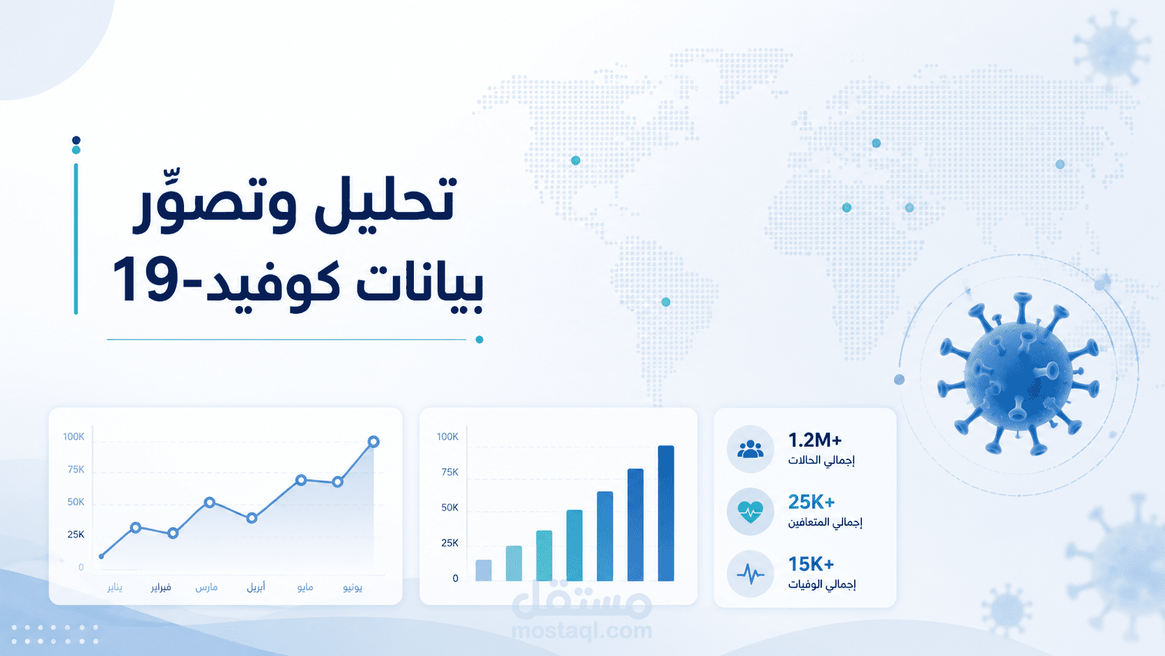 تحليل وتصوّر بيانات كوفيد-19