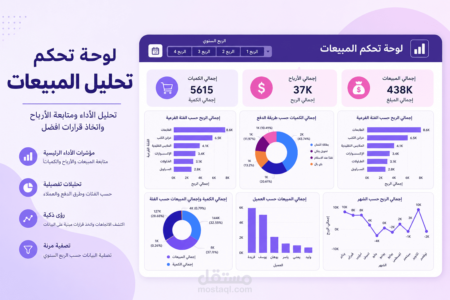 لوحة تحكم تفاعلية لتحليل المبيعات باستخدام Power BI