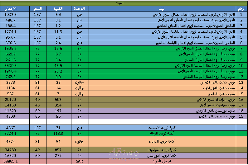 مشروع  فيلا من طابقين