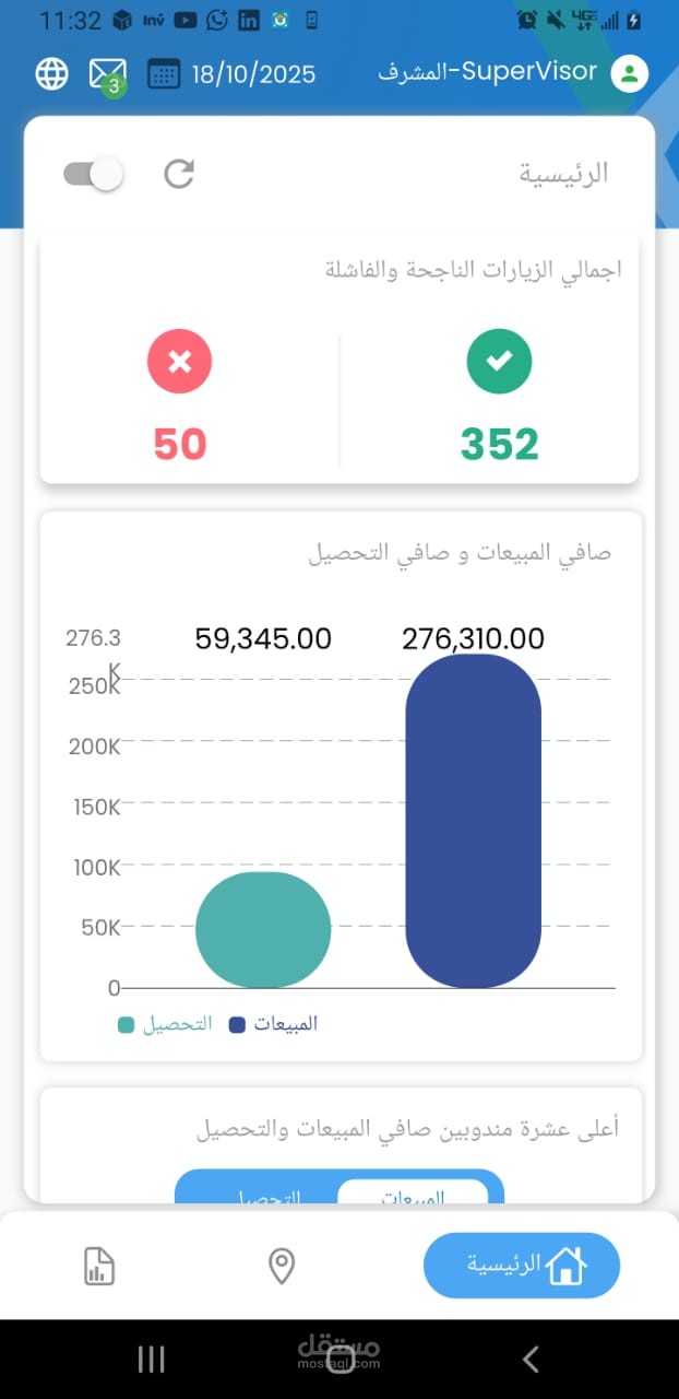 تتبع المناديب