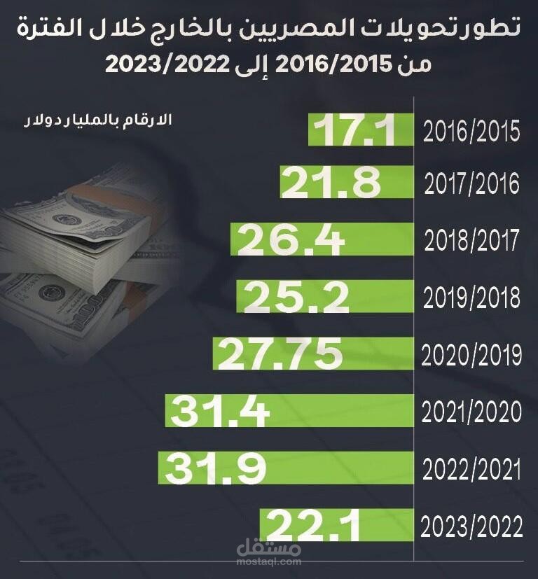 تصميم برزنتيشن